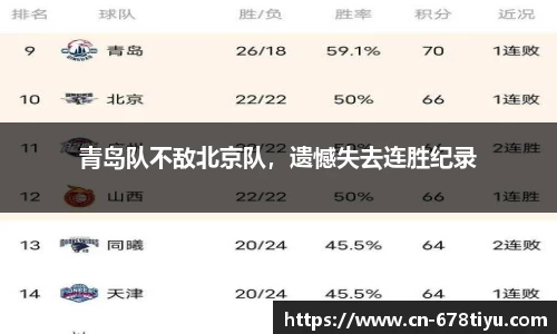 青岛队不敌北京队，遗憾失去连胜纪录